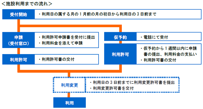 ���̉w�A�O�����ف@�\���̗���